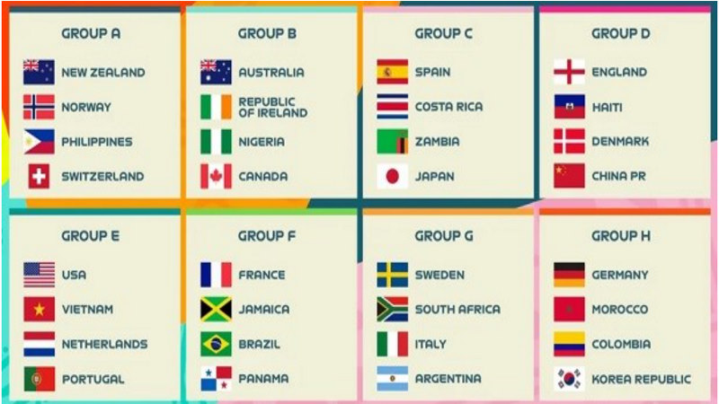Danh Sách World Cup 2023: Những Đội Xuất Sắc Trên Thế Giới Danh Sách World Cup 2023: Những Đội Xuất Sắc Trên Thế Giới